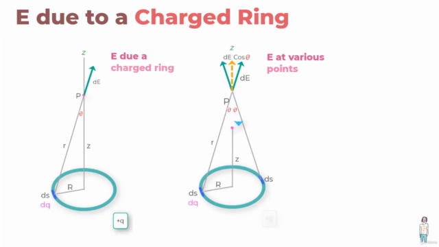 Physics of Electrostatics (AP Physics, High School Physics) – Screenshot 1