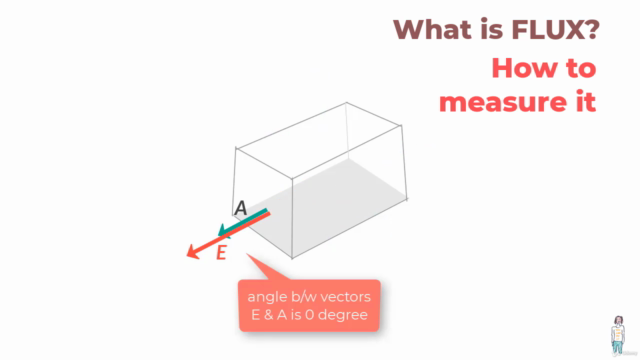 Physics of Electrostatics (AP Physics, High School Physics) – Screenshot 2