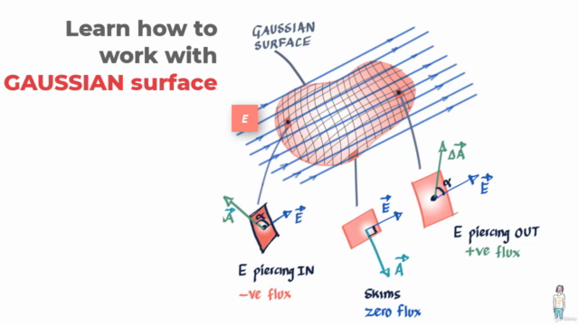 Physics of Electrostatics (AP Physics, High School Physics) – Screenshot 3