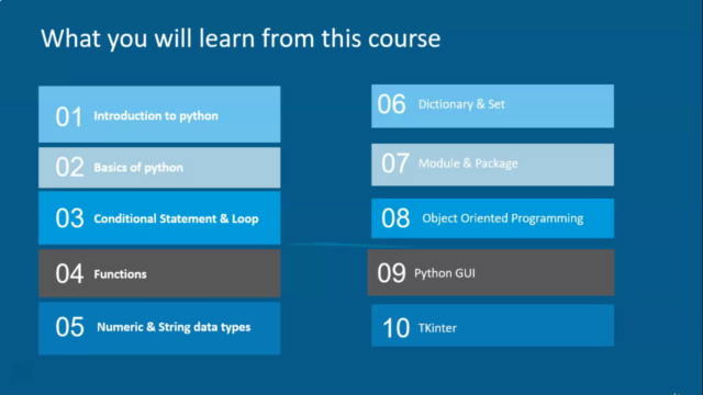Python for Beginners – Screenshot 3