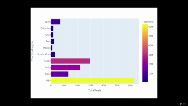 Data Science:Hands-on Covid-19 Data Analysis & Visualization – Screenshot 2