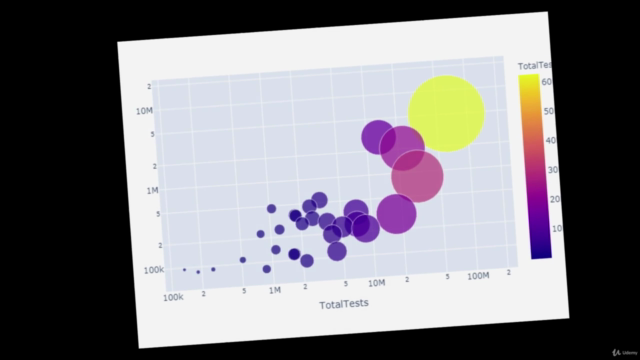 Data Science:Hands-on Covid-19 Data Analysis & Visualization – Screenshot 3