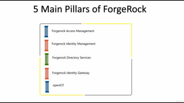 Identity and Access Management : Forgerock OpenAM [Part 1] – Screenshot 2