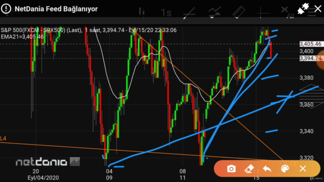 Yapısal Analiz modeliyle anlık trade taktikleri (tüm piyasa) – Screenshot 1