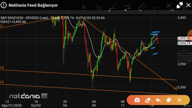 Yapısal Analiz modeliyle anlık trade taktikleri (tüm piyasa) – Screenshot 2