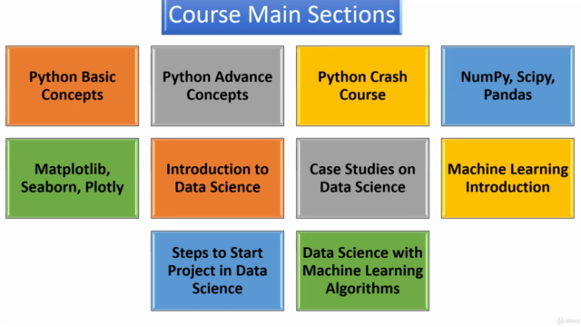 Data Science with Machine Learning Algorithm using Python – Screenshot 1