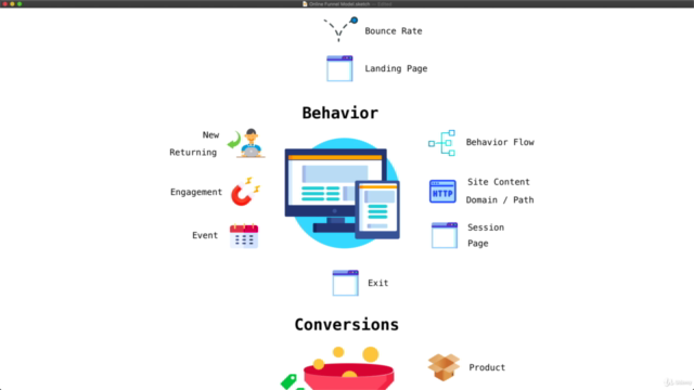 Google Analytics Beginner to Intermediate | Hands-On Lessons – Screenshot 1