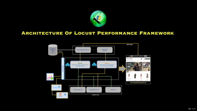 Locust & Python - Modern Performance Testing Framework – Screenshot 3