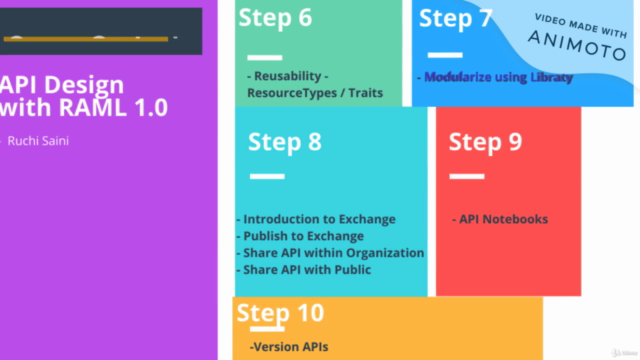 Mule 4: Design API with RAML 1.0 – Screenshot 4