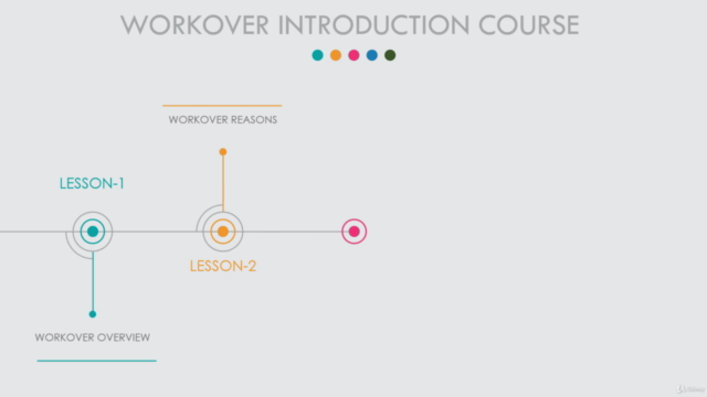 Workover Introduction Course – Screenshot 1