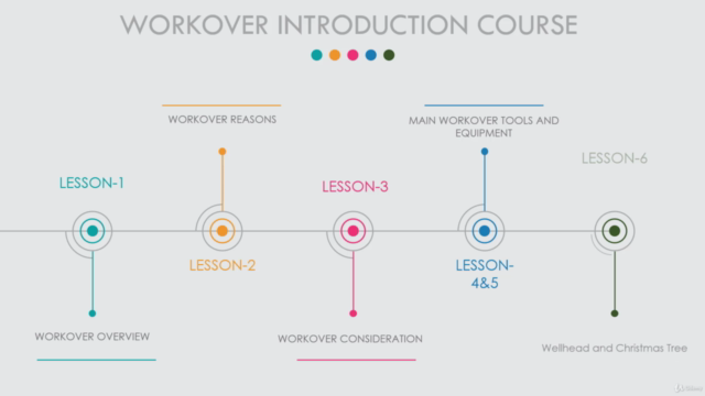 Workover Introduction Course – Screenshot 2