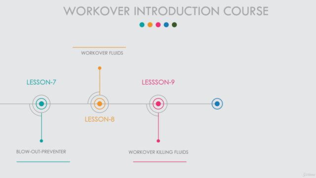 Workover Introduction Course – Screenshot 4