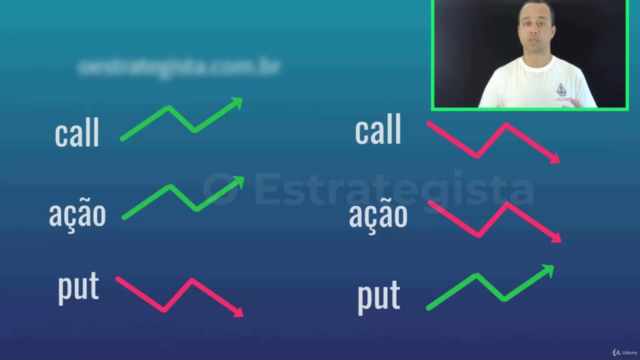 MERCADO DE OPÇÕES PARA INICIANTES CALL E PUT – Screenshot 1