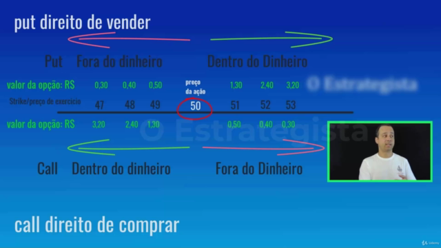 MERCADO DE OPÇÕES PARA INICIANTES CALL E PUT – Screenshot 4