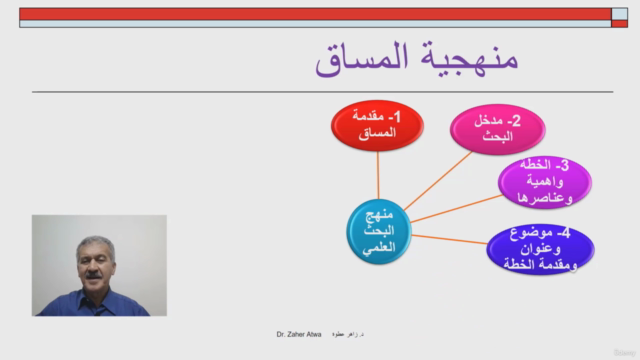 Research Methodology | منهج البحث العلمي – Screenshot 2