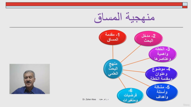 Research Methodology | منهج البحث العلمي – Screenshot 3