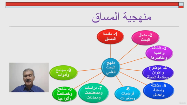 Research Methodology | منهج البحث العلمي – Screenshot 4