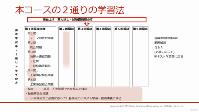 予備校講師直伝の日商簿記2級模擬試験実戦答練 – Screenshot 2