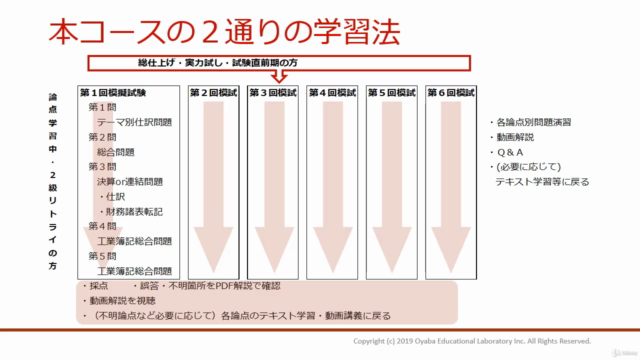 予備校講師直伝の日商簿記2級模擬試験実戦答練 – Screenshot 3