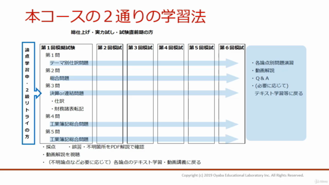 予備校講師直伝の日商簿記2級模擬試験実戦答練 – Screenshot 4