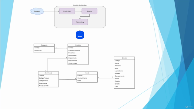 API Rest com Java e Spring Boot do iniciante ao especialista – Screenshot 1