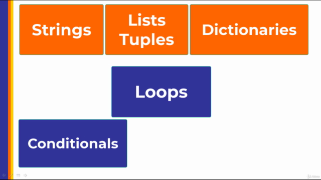 Python Exercises for Beginners: Solve 100+ Coding Challenges – Screenshot 1