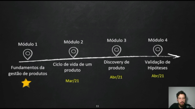 Curso Completo Gestão de Produto - Product management – Screenshot 3