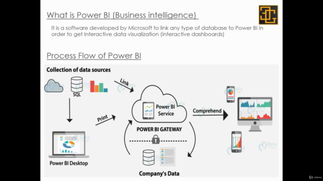 Primavera & Power BI Integration | Interactive Dashboards – Screenshot 1