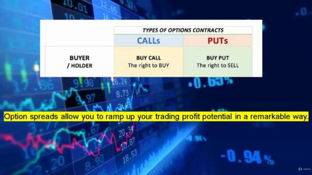 Credit Spreads, Trade Option Spreads Vertical Spread Options – Screenshot 1
