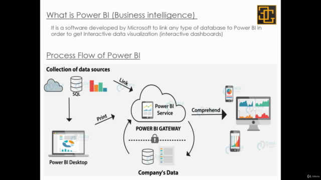Primavera Power BI Integration, Interactive Dashboardبالعربي – Screenshot 1