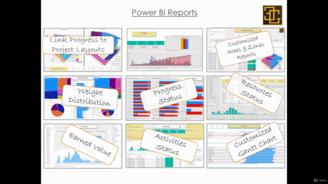 Primavera Power BI Integration, Interactive Dashboardبالعربي – Screenshot 2