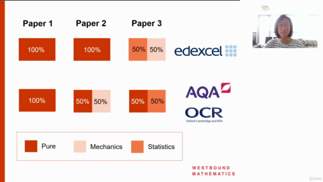 Complete A-Level Maths: Statistics in 6 Lectures – Screenshot 2