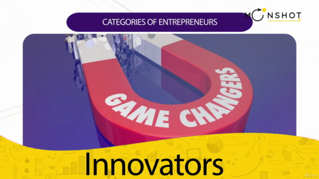 Introduction to Business/Entrepreneurship – Screenshot 4