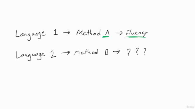 12-Day Fluency Blueprint – Screenshot 1