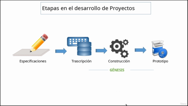 Génesis - Construye proyectos Django-Python en minutos – Screenshot 4