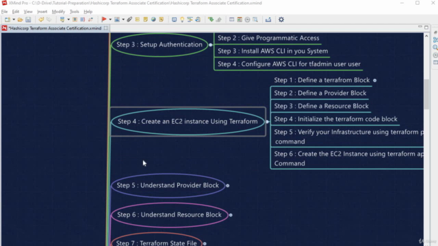 Automate AWS using Terraform – Screenshot 1