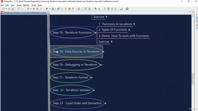 Automate AWS using Terraform – Screenshot 2
