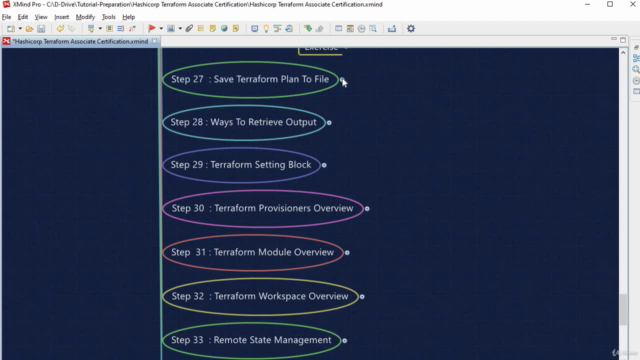 Automate AWS using Terraform – Screenshot 3