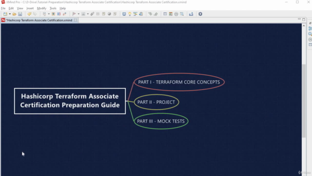 Automate AWS using Terraform – Screenshot 4