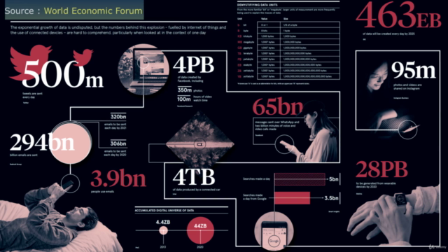 Introduction to Data Analytics for Accountants – Screenshot 2