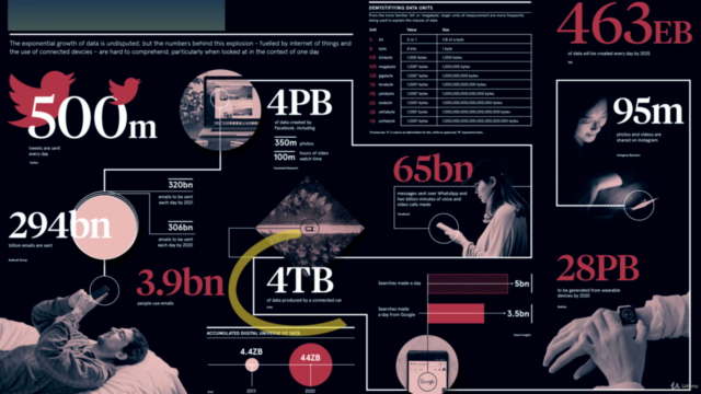 Introduction to Data Analytics for Accountants – Screenshot 3
