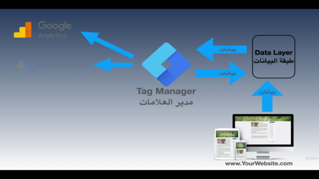 اهم ادوات التسويق الالكتروني المجانية وتحليل سلوك زوار موقعك – Screenshot 3