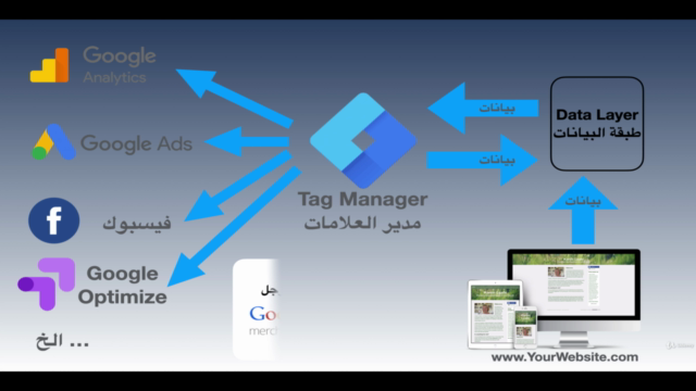 اهم ادوات التسويق الالكتروني المجانية وتحليل سلوك زوار موقعك – Screenshot 4