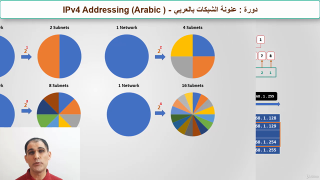 IPv4 addressing - عنونة الشبكات – Screenshot 2