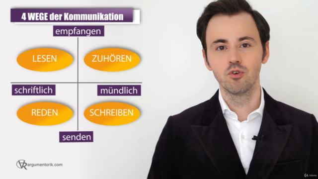 Komplette Kommunikation Masterclass: 100 beste Tipps! – Screenshot 1