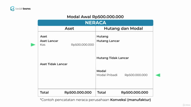 Memahami Cara Mencatat Transaksi Di Laporan Keuangan 4701