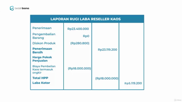 Memahami Cara Mencatat Transaksi di Laporan Keuangan – Screenshot 3