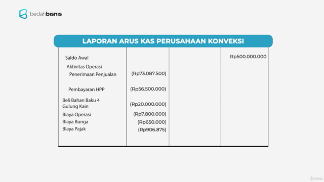 Memahami Cara Mencatat Transaksi di Laporan Keuangan – Screenshot 4