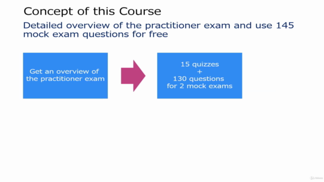 AWS Certified Cloud Practitioner exam Guide to Success !! – Screenshot 3