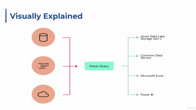 Data Analysis and Visualization with Microsoft Power BI 2020 – Screenshot 3